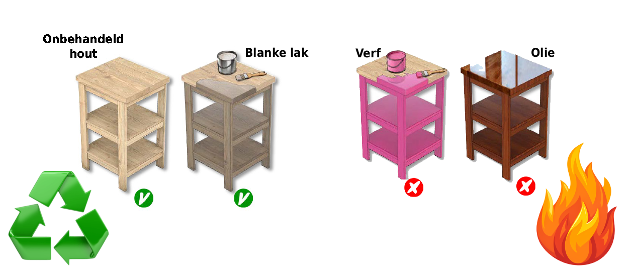 Overzicht van afwerkingen zoals lak, olie en coatings in circulair meubelontwerp